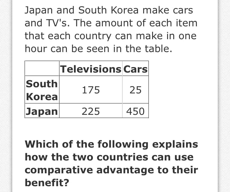 Japan and South Korea make cars
and TV's. The amount of each item
that each country can make in one
hour can be seen in the table.
Televisions Cars
South
Korea
175
25
Jаpan
225
450
Which of the following explains
how the two countries can use
comparative advantage to their
benefit?
