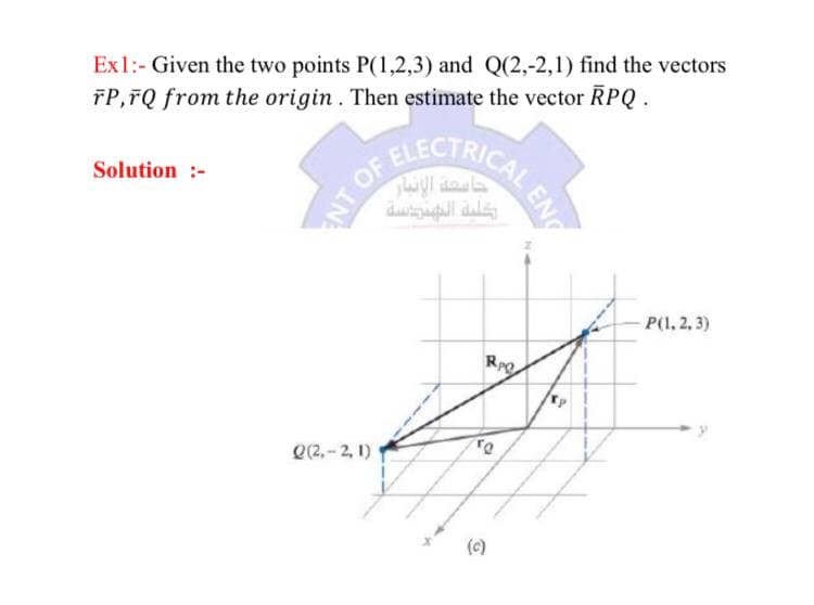 Ex1:- Given the two points P(1,2,3) and Q(2,-2,1) find the vectors
rP,FQ from the origin. Then estimate the vector RPQ.
ELECTRICAL
Solution :-
duagall dal
-P(1, 2, 3)
Q(2, - 2, 1)
(c)
NT OF
