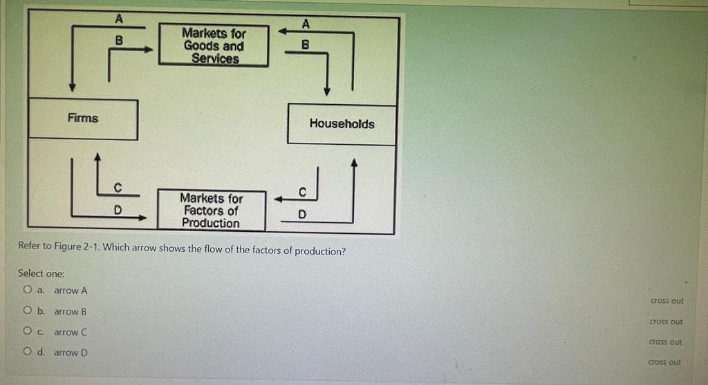 A
Markets for
Goods and
Services
Firms
Households
C
Markets for
Factors of
Production
Refer to Figure 2-1. Which arrow shows the flow of the factors of production?
Select one:
arrow A
cross out
arrow B
cross out
Oc arrow C
cross out
O d. arrow D
cross out
