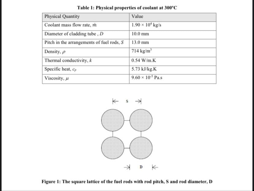Table 1: Physical properties of coolant at 300°C
Physical Quantity
Value
Coolant mass flow rate, m
1.90 x 10 kg/s
Diameter of cladding tube, D
10.0 mm
Pitch in the arrangements of fuel rods, S
13.0 mm
Density, p
714 kg/m
Thermal conductivity, k
0.54 W/m.K
Specific heat, cp
5.73 kJ/kg.K
Viscosity, 4
9.60 x 10 Pa.s
D K
Figure 1: The square lattice of the fuel rods with rod pitch, S and rod diameter, D
