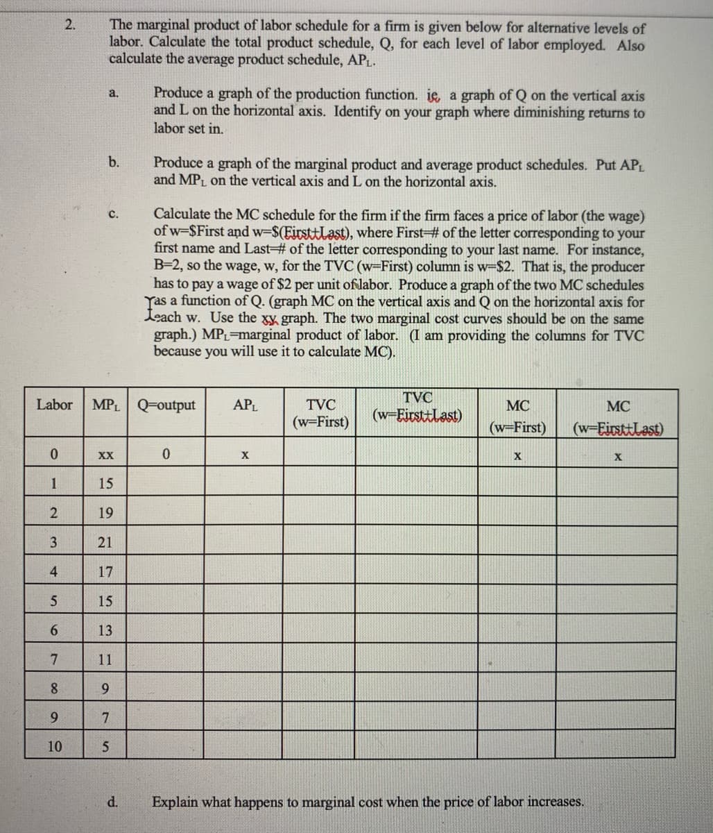 The marginal product of labor schedule for a firm is given below for alternative levels of
labor. Calculate the total product schedule, Q, for each level of labor employed. Also
calculate the average product schedule, APL.
2.
Produce a graph of the production function. ie, a graph of Q on the vertical axis
and L on the horizontal axis. Identify on your graph where diminishing returns to
a.
labor set in.
b.
Produce a graph of the marginal product and average product schedules. Put APL
and MPL on the vertical axis and L on the horizontal axis.
Calculate the MC schedule for the firm if the firm faces a price of labor (the wage)
of w-$First and w-$(EirsttLast), where First# of the letter corresponding to your
first name and Last# of the letter corresponding to your last name. For instance,
B=2, so the wage, w, for the TVC (w=First) column is w=$2. That is, the producer
has to pay a wage of $2 per unit of labor. Produce a graph of the two MC schedules
Tas a function of Q. (graph MC on the vertical axis and Q on the horizontal axis for
Leach w. Use the xy graph. The two marginal cost curves should be on the same
graph.) MPL-marginal product of labor. (I am providing the columns for TVC
because you will use it to calculate MC).
с.
TVC
Labor
MPL Q=output
APL
TVC
MC
MC
(w-EirsttLast)
(w=First)
(w-First)
(w-EirsttLast)
XX
X
X
X
1
15
19
21
17
15
6.
13
7
11
8
9
d.
Explain what happens to marginal cost when the price of labor increases.
10
31
