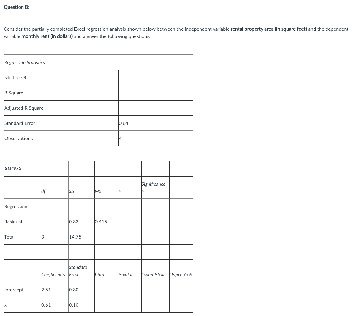 Question B:
Consider the partially completed Excel regression analysis shown below between the independent variable rental property area (in square feet) and the dependent
variable monthly rent (in dollars) and answer the following questions.
Regression Statistics
Multiple R
R Square
Adjusted R Square
Standard Error
0.64
Observations
14
ANOVA
Significance
df
ss
MS
IF
Regression
Residual
0.83
0.415
Total
3
14.75
Standard
Coefficients Error
t Stat
P-value
Lower 95% Upper 95%
Intercept
2.51
0.80
0.61
0.10
