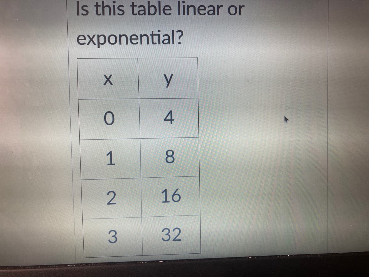 Is this table linear or
exponential?
0.
4
1
8.
2.
16
3.
32
