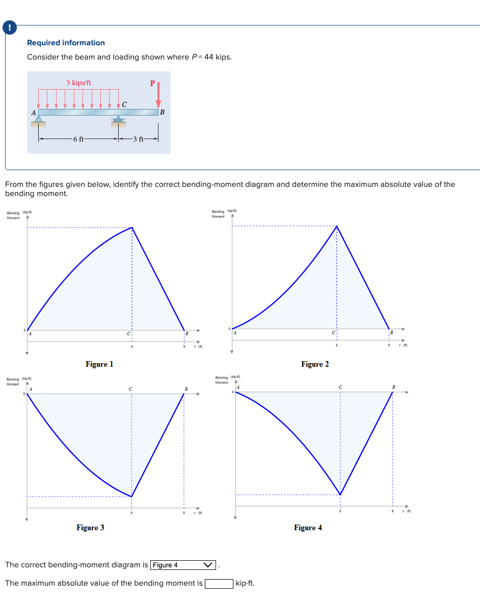 !
Required information
Consider the beam and loading shown where P = 44 kips.
3 kips/ft
quition
Bending (kip-ft)
Moment
Bending (kip-ft
Moment
▲
-6 ft
From the figures given below, identify the correct bending-moment diagram and determine the maximum absolute value of the
bending moment.
A
Figure 1
P
Figure 3
B
B
The correct bending-moment diagram is Figure 4
The maximum absolute value of the bending moment is
Bending (kip-ft)
Moment
Bending (kip)
Moment
A
kip-ft.
Figure 2
Figure 4
in
(m)