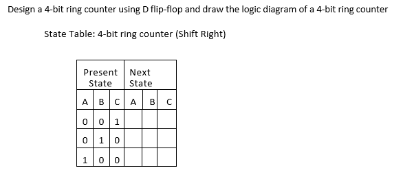 Design a 4-bit ring counter using D flip-flop and draw the logic diagram of a 4-bit ring counter
State Table: 4-bit ring counter (Shift Right)
Present
Next
State
State
ABCA
001
B
0 10
