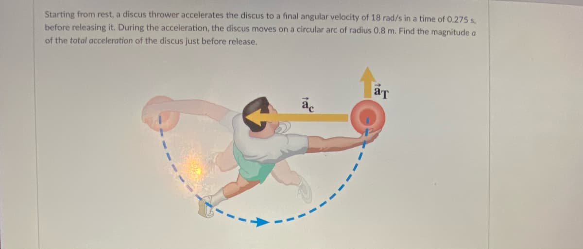 Starting from rest, a discus thrower accelerates the discus to a final angular velocity of 18 rad/s in a time of 0.275 s,
before releasing it. During the acceleration, the discus moves on a circular arc of radius 0.8 m. Find the magnitude a
of the total acceleration of the discus just before release.
aT
