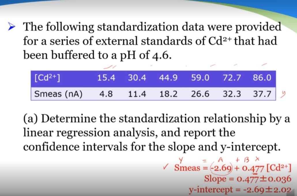 > The following standardization data were provided
for a series of external standards of Cd²+ that had
been buffered to a pH of 4.6.
[Cd²*]
15.4
30.4
44.9
59.0
72.7
86.0
Smeas (nA)
4.8
11.4
18.2
26.6
32.3
37.7
(a) Determine the standardization relationship by a
linear regression analysis, and report the
confidence intervals for the slope and y-intercept.
+ B X
Smeas = -2.69 + 0.477 [Cd²+]
Slope = 0.477±0.036
y-intercept = -2.69±2.02
A
%3D
%3D
