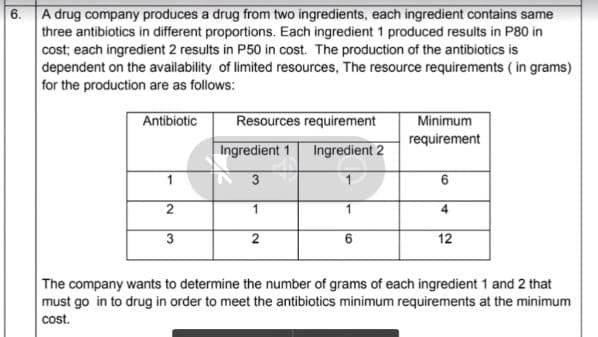 6. A drug company produces a drug from two ingredients, each ingredient contains same
three antibiotics in different proportions. Each ingredient 1 produced results in P80 in
cost; each ingredient 2 results in P50 in cost. The production of the antibiotics is
dependent on the availability of limited resources, The resource requirements ( in grams)
for the production are as follows:
Antibiotic
Resources requirement
Minimum
requirement
Ingredient 1
Ingredient 2
1
1
4
12
The company wants to determine the number of grams of each ingredient 1 and 2 that
must go in to drug in order to meet the antibiotics minimum requirements at the minimum
cost.
