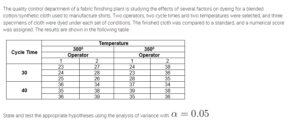 The quality control department of a fabric finishing plant is studying the effects of several factors on dyeing for a blended
cotton/synthetic cloth used to manufacture shirts. Two operators, two cycle times and two temperatures were selected, and three
specimens of cloth were dyed under each set of conditions. The finished cloth was compared to a standard, and a numerical score
was assigned. The results are shown in the following table
Temperature
3000
3500
Cycle Time
Operator
1
Operator
1
2
23
27
24
38
30
24
28
23
36
25
26
28
35
36
34
37
34
40
35
38
39
38
36
39
35
36
State and test the appropriate hypotheses using the analysis of variance with a =
0.05
