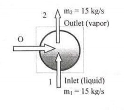 m2 = 15 kg/s
Outlet (vapor)
1
Inlet (liquid)
mi = 15 kg/s
2.
