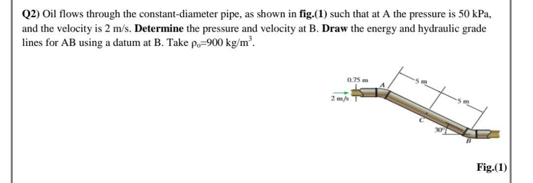 Q2) Oil flows through the constant-diameter pipe, as shown in fig.(1) such that at A the pressure is 50 kPa,
and the velocity is 2 m/s. Determine the pressure and velocity at B. Draw the energy and hydraulic grade
lines for AB using a datum at B. Take po-900 kg/m³.
0.75 m
A
Fig.(1)
2 m/s
