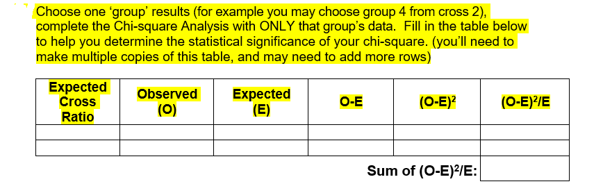 Choose one 'group' results (for example you may choose group 4 from cross 2),
complete the Chi-square Analysis with ONLY that group's data. Fill in the table below
to help you determine the statistical significance of your chi-square. (you'll need to
make multiple copies of this table, and may need to add more rows)
Expected
Observed
Expected
(E)
Cross
O-E
(0-E)?
(0-E)?/E
(0)
Ratio
Sum of (O-E)?/E:
