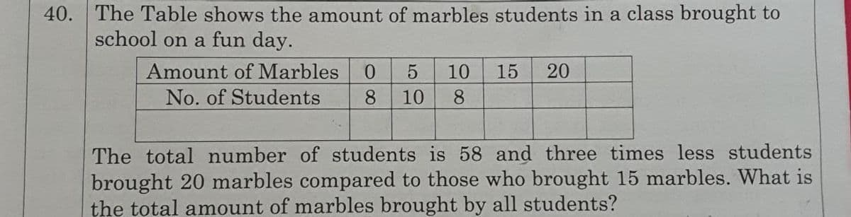 40. The Table shows the amount of marbles students in a class brought to
school on a fun day.
Amount of Marbles
10
15
20
No. of Students
8
10
8.
The total number of students is 58 and three times less students
brought 20 marbles compared to those who brought 15 marbles. What is
the total amount of marbles brought by all students?
