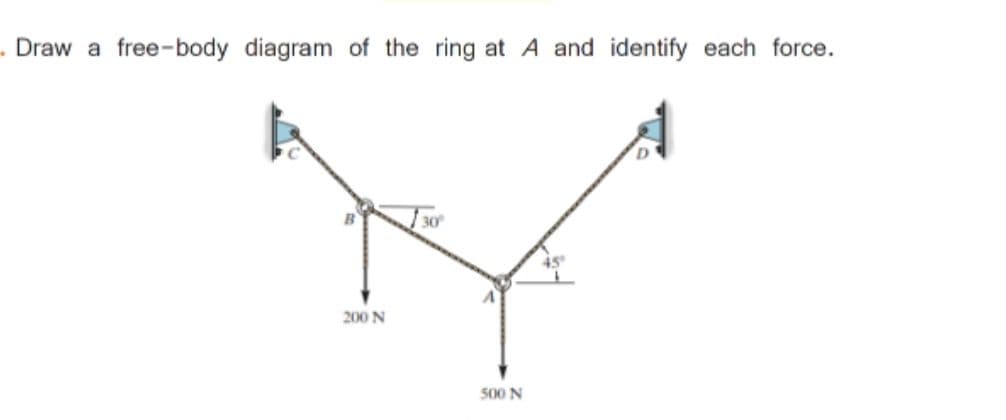 Draw a free-body diagram of the ring at A and identify each force.
30
200 N
500 N
