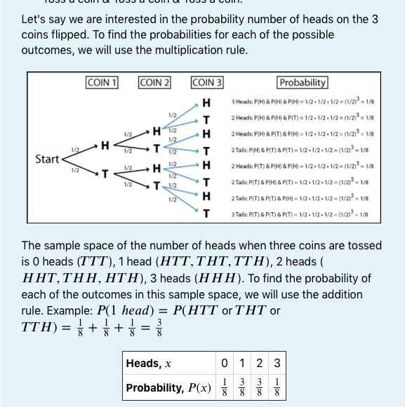 Let's say we are interested in the probability number of heads on the 3
coins flipped. To find the probabilities for each of the possible
outcomes, we will use the multiplication rule.
COIN 1
COIN 2
COIN 3
Probability
H
3 Heads: P(H) & PIH) & PIH) = 1/2- 1/2- 1/2= (1/2) = 1/8
1/2
2 Heads: P(H) & PIHO & P(T) = 1/2 - 1/2 - 1/2 = (/2 = 1/8
H12
H
2 Heads: P(H) & PIT) & PIH) = 1/2-1/2- 1/2 = (/2) = 1/8
1/2
1/2
H
T
2 Tails: PIH) & P(T) & PIT) = 1/2 - 1/2- 1/2 - (1/2) - 1/8
1/2
1/2
1/2
Start-
H
2 Heads: P(T) & P(H) & P(H) = 1/2- 1/2 - 1/2 = (/2) - 1/8
1/2
H.
1/2
1/2
1/2
2 Tails: P(T) & PIH) & PIT) = 1/2-1/2-1/2 - (1/2-1
= 1/8
1/2
H
2 Tails: PIT) & PIT) & PIH) = 1/2 - 1/2- 1/2 - (1/2 - 1/
1/2
т
3Tais: PIT) & PIT) & PIT) = 1/2- 1/2 - 1/2= (1/2) = 1/8
The sample space of the number of heads when three coins are tossed
is O heads (TTT), 1 head (HTT, THT,TTH), 2 heads (
HHT, THH, HTH), 3 heads (H HH). To find the probability of
each of the outcomes in this sample space, we will use the addition
rule. Example: P(1 head) = P(HTT or THT or
TTH) = ++ =
%3D
3
8
Heads, x
0 1 2 3
1
Probability, P(x) § § 8 8
3
