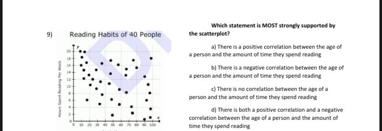 Which statement is MOST strongly supported by
9)
Reading Habits of 40 People
the scatterplot?
a) There is a positive correlation between the age of
a person and the amount of time they spend reading
b) There is a negative correlation between the age of
a person and the amount of time they spend reading
c) There is no correlation between the age of a
person and the amount of time they spend reading
d) There is both a positive correlation and a negative
correlation between the age of a person and the amount of
100
time they spend reading
Hours Spent Reading
Per Week
