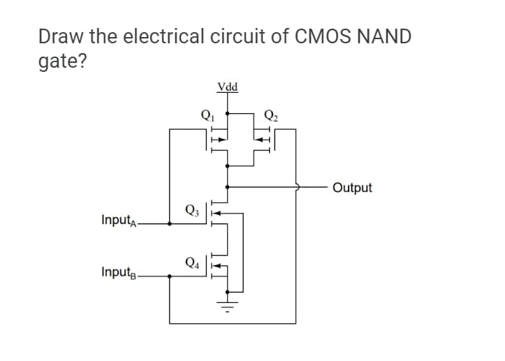 Draw the electrical circuit of CMOS NAND
gate?
Vdd
Output
Inputa-
Inputg.

