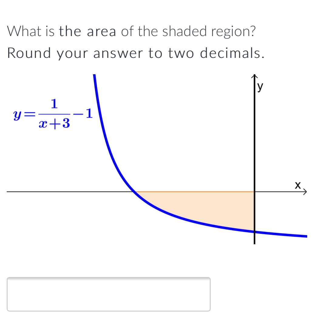 What is the area of the shaded region?
Round your answer to two decimals.
y
1
1
x+3
Y=
X,
