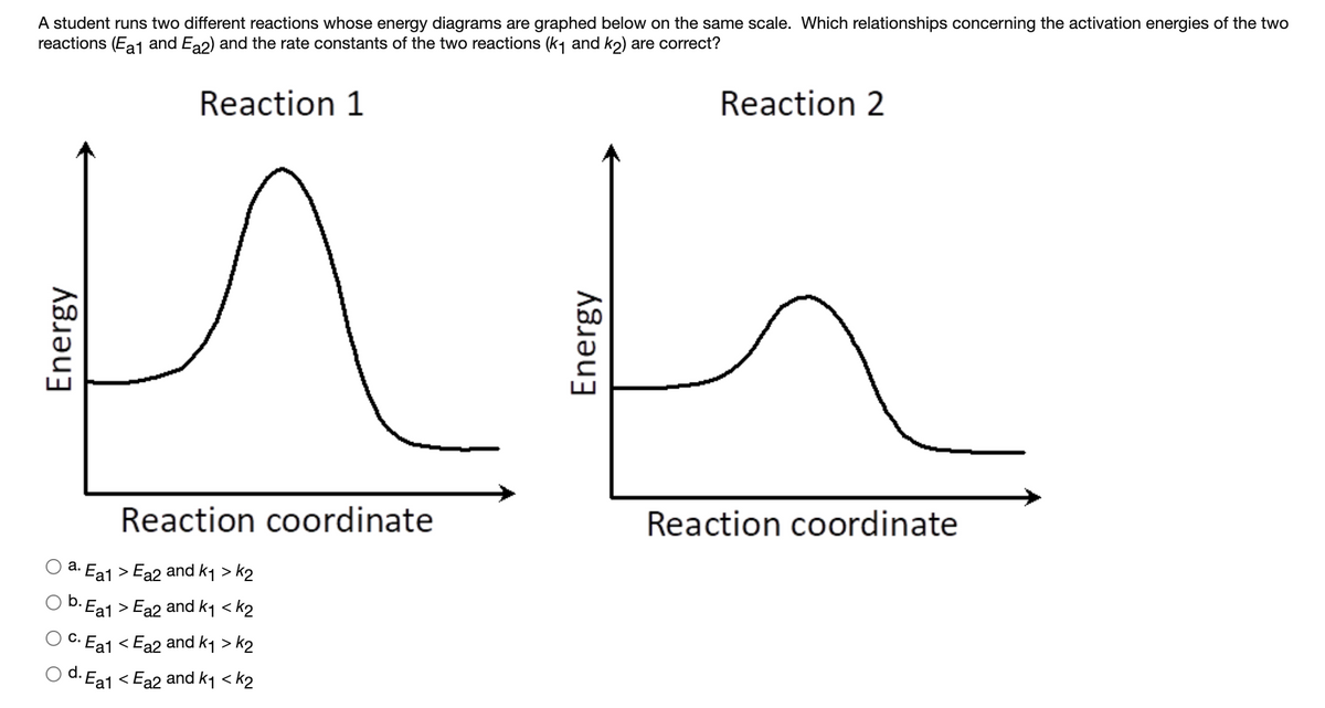 A student runs two different reactions whose energy diagrams are graphed below on the same scale. Which relationships concerning the activation energies of the two
reactions (Ea1 and Ea2) and the rate constants of the two reactions (k-1 and k2) are correct?
Reaction 2
Reaction 1
Reaction coordinate
Reaction coordinate
а.
- Ea1 > Ea2 and ky > k2
b.
> Ea2 and k1 < k2
·Ea1
C. Ea1 < Ea2 and kq > k2
) d. Ea1 < Ea2 and kq < k2
Energy
