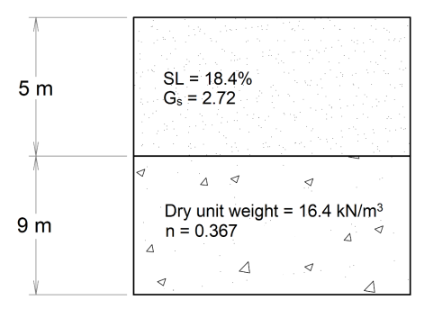 SL = 18.4%
Gs = 2.72
5 m
Dry unit weight = 16.4 kN/m3
n = 0.367
9 m
4
E.
