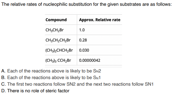 The relative rates of nucleophilic substitution for the given substrates are as follows:
Compound
Approx. Relative rate
CH3CH2B
1.0
CH3CH2CH2BR
0.28
(CH3)2CHCH2BR
0.030
(CH3)3 CCH2B
0.00000042
A. Each of the reactions above is likely to be SN2
B. Each of the reactions above is likely to be Sn1
C. The first two reactions follow SN2 and the next two reactions follow SN1
D. There is no role of steric factor
