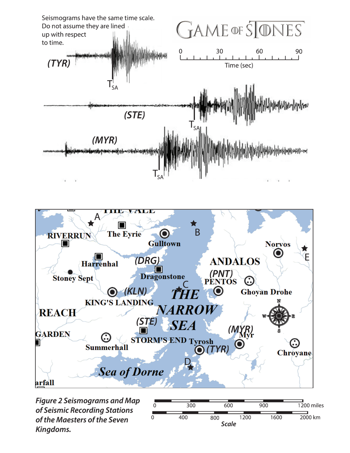 Seismograms have the same time scale.
Do not assume they are lined
up with respect
GAME OF ŚIONES
to time.
30
60
90
(TYR)
Time (sec)
TSA
(STE)
TSAI
(MYR)
SA
THE V ALL
A
RIVERRUN
The Eyrie
В
Gulltown
Norvos
(DRG)
ANDALOS
Harrenhal
Stoney Sept
Dragonstone
(PNT)
PENTÓS O
O (KLN)
THE
Ghoyan Drohe
KING'S LANDING
NARROW
(STE) SEA
REACH
w-
GARDEN
(MYR)
Myr
STORM'S END Tyrosh
O (TYR)
Summerhall
Chroyane
Sea of Dorne
arfall
Figure 2 Seismograms and Map
of Seismic Recording Stations
300
600
900
1200 miles
of the Maesters of the Seven
400
800
1200
1600
2000 km
Scale
Kingdoms.

