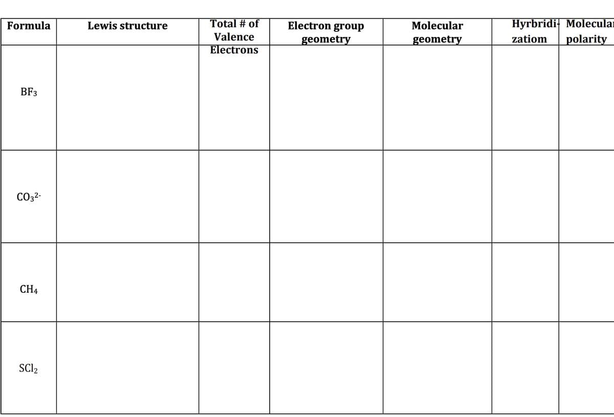 Hyrbridi- Molecular
polarity
Formula
Lewis structure
Total # of
Electron group
Molecular
Valence
geometry
geometry
zatiom
Electrons
BF3
CO32-
CH4
SCl,
