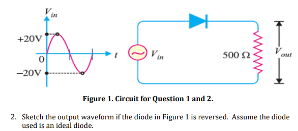 in
+20V
V in
500 2
out
-20V
Figure 1. Circuit for Question 1 and 2.
2. Sketch the output waveform if the diode in Figure 1 is reversed. Assume the diode
used is an ideal diode.
