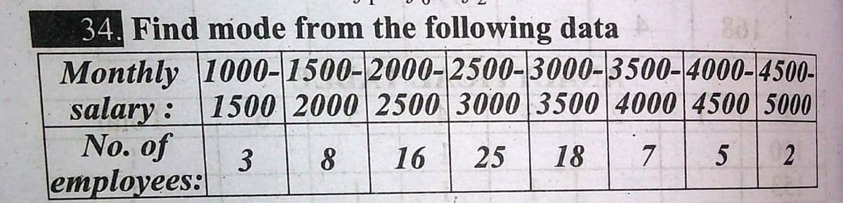 34. Find mode from the following data
Monthly
1000-1500-2000-2500-3000-3500-4000-4500-
salary: 1500 2000 2500 3000 3500 4000 4500 5000
No. of
employees:
3 8 16 25 18 7 5
2