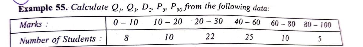 Example 55. Calculate Q, Q3, D, P5, P90 from the following data:
Marks :
0 – 10
10 – 20
20 – 30
40 – 60
60 – 80 80 - 100
8
10
22
25
10
Number of Students :

