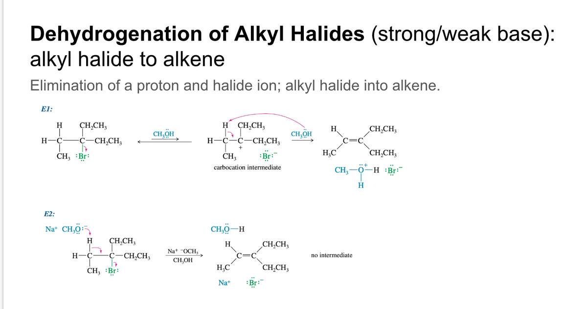 Dehydrogenation of Alkyl Halides (strong/weak base):
alkyl halide to alkene
Elimination of a proton and halide ion; alkyl halide into alkene.
E1:
H CH₂CH3
H-C-
-C-CH₂CH3
CH3 Br:
E2:
Na+ CH₂0
H
H-C
CH₂CH3
-C-CH₂CH3
12
CH₂ :Br:
CH₂OH
Na+ -OCH3
CH₂OH
H CH₂CH3
H-C-C-CH₂CH₂
CH3
Br:
carbocation intermediate
CH₂0-H
H
H₂C
Na+
Br:
CH₂CH3
CH₂CH3
CH₂OH
H
H₂C
+..
CH3- -0
H
no intermediate
CH₂CH3
CH₂CH3
-H :Br:¯