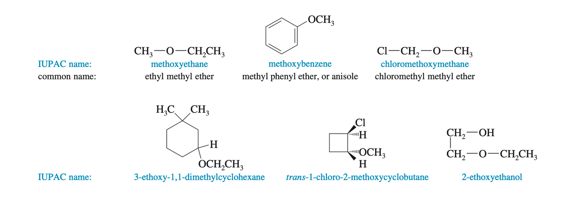 IUPAC name:
common name:
IUPAC name:
CH,−O−CH,CH,
methoxyethane
ethyl methyl ether
H₂C CH₂
OCH3
methoxybenzene
methyl phenyl ether, or anisole
-Η
OCH₂CH₂
3-ethoxy-1,1-dimethylcyclohexane
Cl
"H
||
C1—CH,−0–CH,
chloromethoxymethane
chloromethyl methyl ether
OCH₂
H
trans-1-chloro-2-methoxycyclobutane
CH₂-OH
|
CH,−O−CH,CH,
2-ethoxyethanol