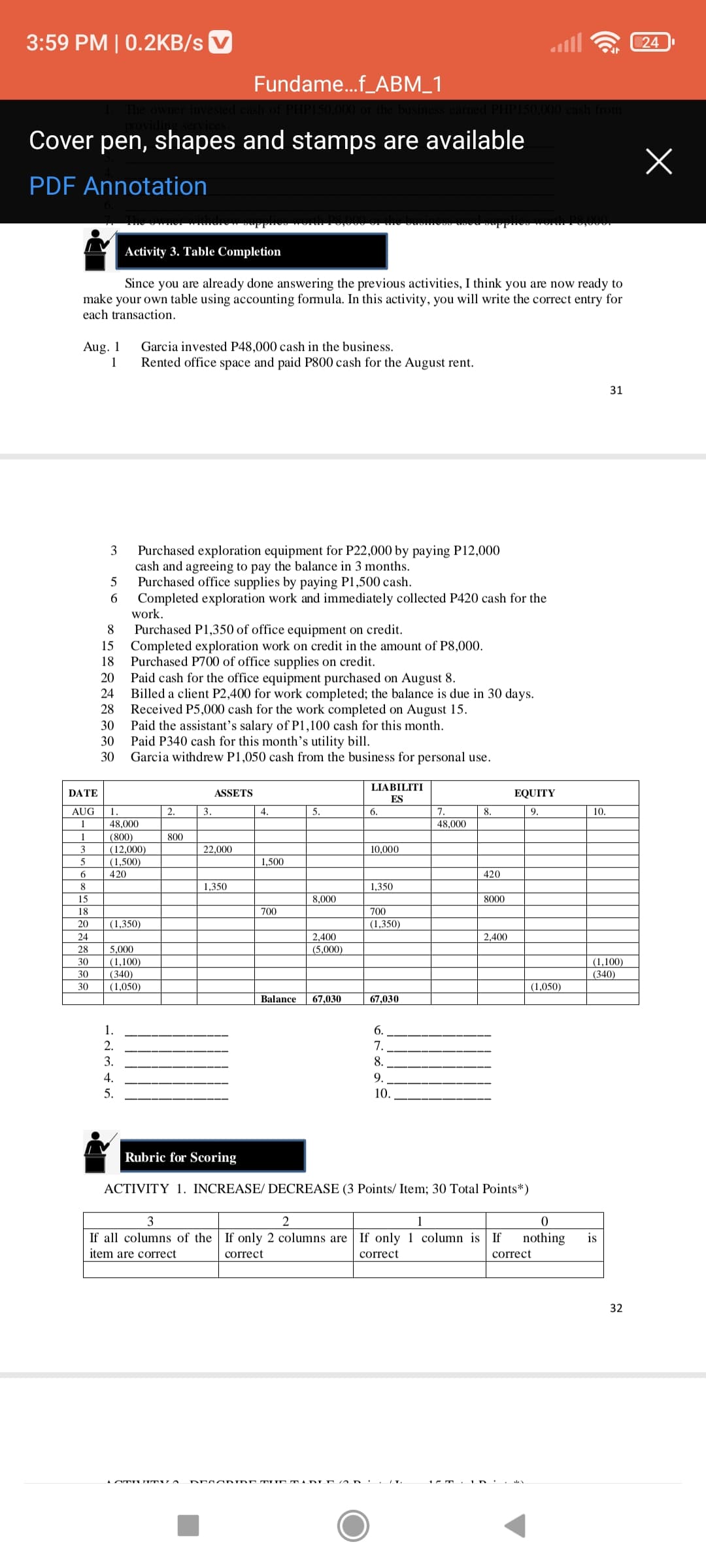 3:59 PM | 0.2KB/s
ll
24
Fundame.f_ABM_1
HP150,000 or the bu
rned PHP150.00
cash from
Cover pen, shapes and stamps are available
PDF Annotation
Activity 3. Table Completion
Since you are already done answering the previous activities, I think you are now ready to
make your own table using accounting formula. In this activity, you will write the correct entry for
each transaction.
Aug. 1
1
Garcia invested P48,000 cash in the business.
Rented office space and paid P800 cash for the August rent.
31
3
Purchased exploration equipment for P22,000 by paying P12,000
cash and agreeing to pay the balance in 3 months.
5
Purchased office supplies by paying P1,500 cash.
Completed exploration work and immediately collected P420 cash for the
work.
6.
8
Purchased P1,350 of office equipment on credit.
Completed exploration work on credit in the amount of P8,000.
Purchased P700 of office supplies on credit.
Paid cash for the office equipment purchased on August 8.
Billed a client P2,400 for work completed; the balance is due in 30 days.
Received P5,000 cash for the work completed on August 15.
Paid the assistant's salary of P1,100 cash for this month.
Paid P340 cash for this month's utility bill.
Garcia withdrew P1,050 cash from the business for personal use.
15
18
20
24
28
30
30
30
LIABILITI
DATE
ASSETS
EQUITY
ES
AUG
1
2.
3.
4.
5.
6.
7.
8.
9.
10.
1
48,000
48,000
1
(800)
(12,000)
(1,500)
420
800
22,000
10,000
5
1,500
6
420
8
1,350
1,350
15
8,000
8000
18
700
700
20
(1,350)
(1,350)
2,400
(5,000)
24
2,400
28
5,000
30
(1,100)
(340)
(1,050)
(1,100)
(340)
30
30
(1,050)
Balance
67,030
67,030
1.
6.
2.
7.
3.
8.
4.
9.
5.
10.
Rubric for Scoring
ACTIVITY 1. INCREASE/DECREASE (3 Points/ Item; 30 Total Points*)
3
2
1
If all columns of the If only 2 columns are If only 1 column is If
nothing
is
item are correct
correct
correct
correct
32
