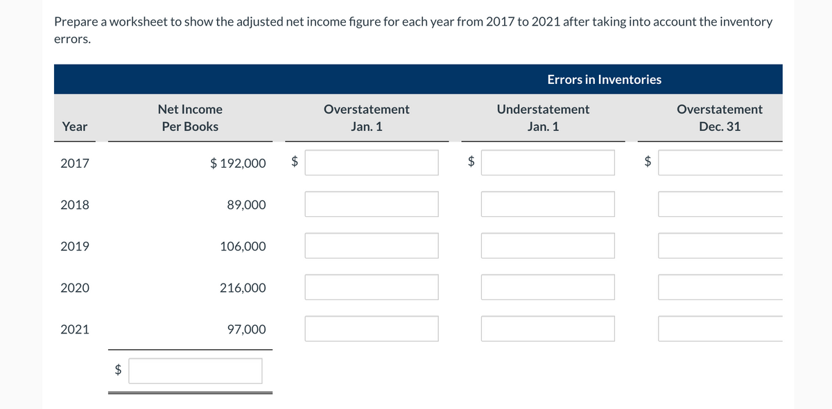 Prepare a worksheet to show the adjusted net income figure for each year from 2017 to 2021 after taking into account the inventory
errors.
Errors in Inventories
Net Income
Overstatement
Understatement
Overstatement
Year
Per Books
Jan. 1
Jan. 1
Dec. 31
2017
$ 192,000
$
$
2$
2018
89,000
2019
106,000
2020
216,000
2021
97,000
%24
%24
