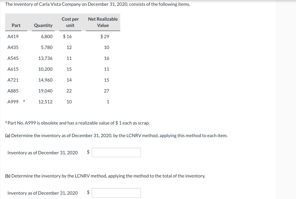 The inventory of Carla Vista Company on December 31, 2020, consists of the following items.
Cost per
Net Realizable
Part
Quantity
unit
Value
A419
6,800
$ 16
$ 29
A435
5,780
12
10
A545
13,736
11
16
A615
10,200
15
11
A721
14,960
14
15
A885
19,040
22
27
a
A999
12,512
10
1
a Part No. A999 is obsolete and has a realizable value of $ 1 each as scrap.
(a) Determine the inventory as of December 31, 2020, by the LCNRV method, applying this method to each item.
Inventory as of December 31, 2020
$
(b) Determine the inventory by the LCNRV method, applying the method to the total of the inventory.
Inventory as of December 31, 2020
%24
