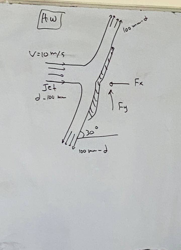 3
V=10m/5
loo w
Jet
2-100
mm
Fy
Fx
100 mm-d