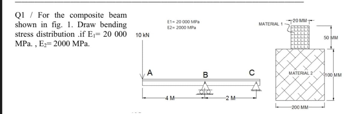 Q1 For the composite beam
shown in fig. 1. Draw bending
stress distribution .if E₁= 20 000
MPa., E22000 MPa.
E1
20 000 MPa
20 MM-
MATERIAL 1
E2
2000 MPa
10 kN
A
-4 M
B
50 MM
MATERIAL 2
100 MM
-2 M
-200 MM-