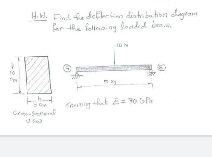 HiW. Find the deflection distribution dingram
for the followsing laaded beam.
loN
A)
B)
10
Cm
5 m
5 Cm
Cross-Sectional
Knoaing that E = 70 GPa
view
