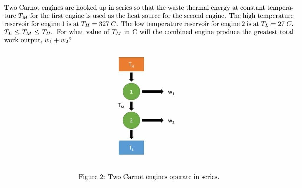 Two Carnot engines are hooked up in series so that the waste thermal energy at constant tempera-
ture TM for the first engine is used as the heat source for the second engine. The high temperature
reservoir for engine 1 is at TH = 327 C. The low temperature reservoir for engine 2 is at TL = 27 C.
TL < TM < TH. For what value of TM in C will the combined engine produce the greatest total
work output, wi + w2?
TH
1
W1
TM
2
W2
TL
Figure 2: Two Carnot engines operate in series.
