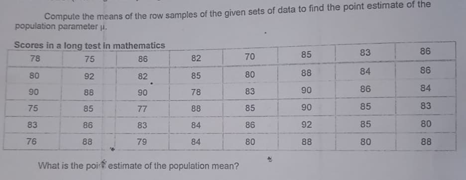 Compute the means of the row samples of the given sets of data to find the point estimate of the
population parameter u.
Scores in a long test in mathematics
85
83
86
78
75
86
82
70
80
88
84
86
80
92
82
85
90
88
90
78
83
90
86
84
75
85
77
88
85
90
85
83
83
86
83
84
86
92
85
80
76
88
79
84
80
88
80
88
What is the poir estimate of the population mean?
