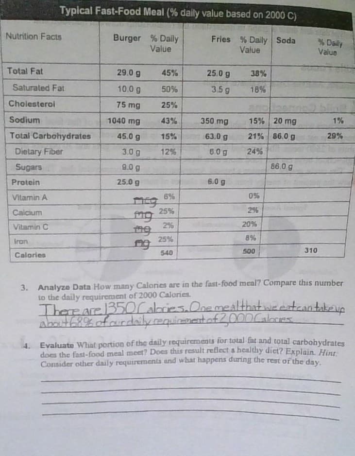 Nutrition Facts
Total Fat
Typical Fast-Food Meal (% daily value based on 2000 C)
Burger % Daily
Fries % Daily Soda
Value
Value
Saturated Fat
Cholesterol
Sodium
Total Carbohydrates
Dietary Fiber
Sugars
Protein
Vitamin A
Calcium
Vitamin C
Iron
Calories
29.0 g
10.0 g
75 mg
1040 mg
45.0 g
3.0 g
9.0 g
25.0 g
ng
ng
45%
50%
25%
43%
15%
12%
6%
25%
2%
25%
540
25.0 g
3.5 g
350 mg
63.0 g
6.0 g
6.0 g
38%
18%
15% 20 mg
21% 86.0 g
24%
0%
296
20%
8%
500
86.0 g
310
% Daily
Value
1%
29%
3. Analyze Data How many Calories are in the fast-food meal? Compare this number
to the daily requirement of 2000 Calories.
There are 1350 Calories. One meal that we eat can take up
about 68% of our daily requirement of 2,000 Caloges
4. Evaluate What portion of the daily requirements for total fat and total carbohydrates
does the fast-food meal meet? Does this result reflect a healthy diet? Explain. Hint
Consider other daily requirements and what happens during the rest of the day.