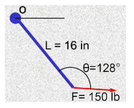 L = 16 in
%3D
0=128°
F= 150 lb
