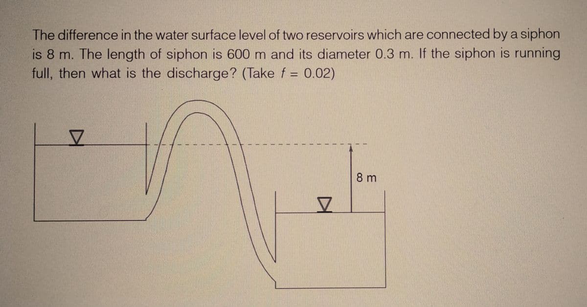 The difference in the water surface level of two reservoirs which are connected by a siphon
is 8 m. The length of siphon is 600 m and its diameter 0.3 m. If the siphon is running
full, then what is the discharge? (Take f =
0.02)
▼
1
1
1
1
V
1
1
8 m