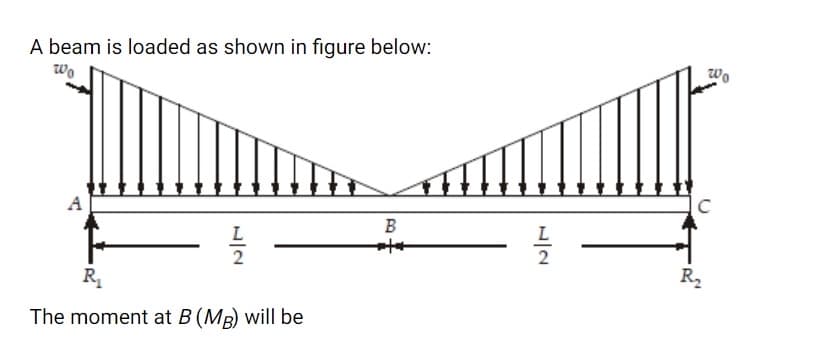 A beam is loaded as shown in figure below:
wo
A
B
2
2
R2
R,
The moment at B (MR) will be
