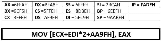 АХ -6FFAH
ВХ -9CF5H
CX =3FFEH
SS = 6FFEH
ES = 8DBEH
DI = 5EC9H
DX =BFA8H
SI = 2BCAH
IP = FADEH
CS =5FFEH
BP = 6EEFH
DS =AF9EH
SP = 9AABEH
MOV [ECX+EDI*2+AA9FH], EAX
