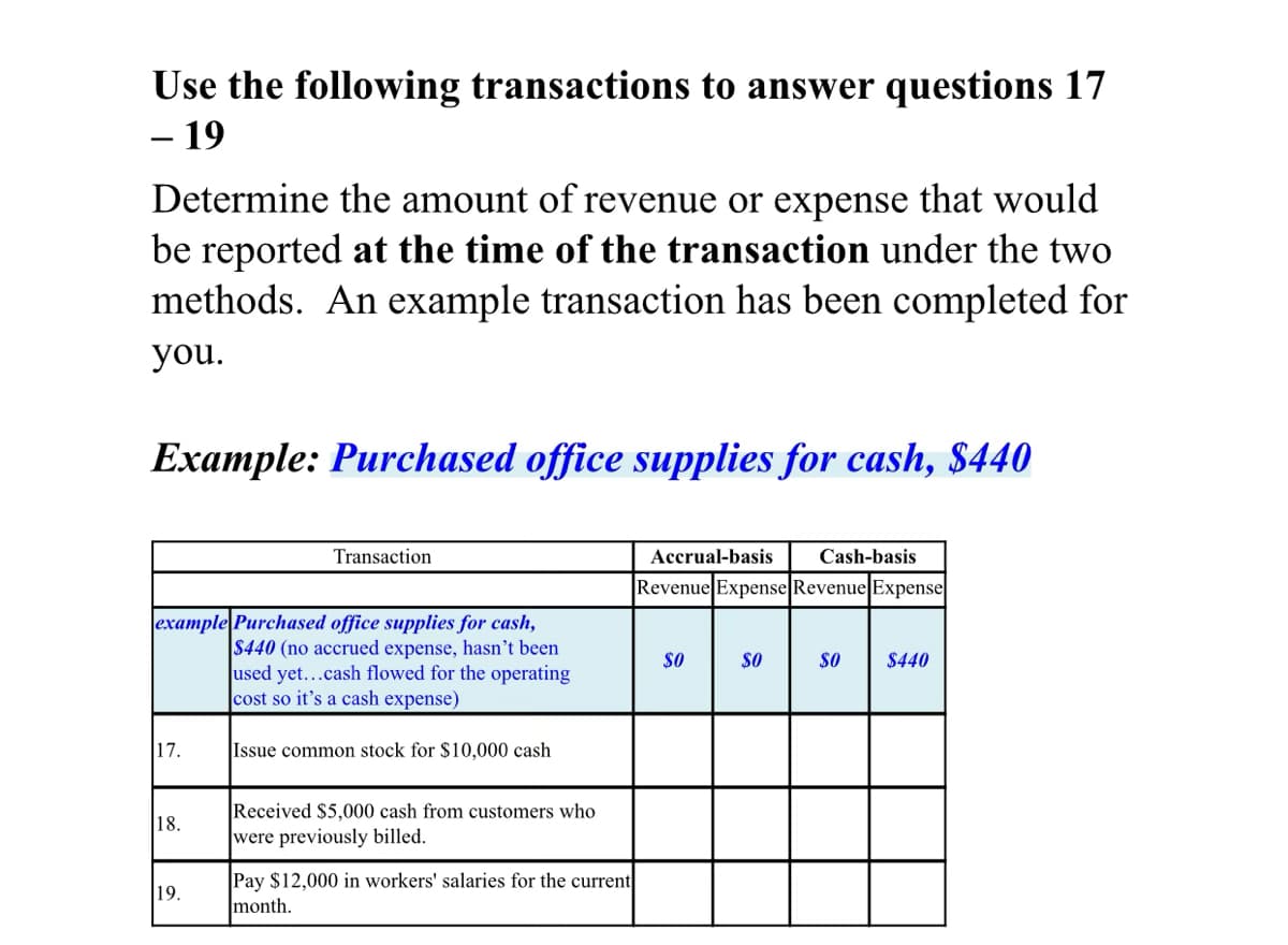 Use the following transactions to answer questions 17
- 19
Determine the amount of revenue or expense that would
be reported at the time of the transaction under the two
methods. An example transaction has been completed for
you.
Example: Purchased office supplies for cash, $440
Transaction
Accrual-basis
Cash-basis
Revenue Expense Revenue Expense
example Purchased office supplies for cash,
$440 (no accrued expense, hasn't been
used yet...cash flowed for the operating
cost so it's a cash expense)
$O
$440
17.
Issue common stock for $10,000 cash
Received $5,000 cash from customers who
were previously billed.
18.
Pay $12,000 in workers' salaries for the current
month.
19.

