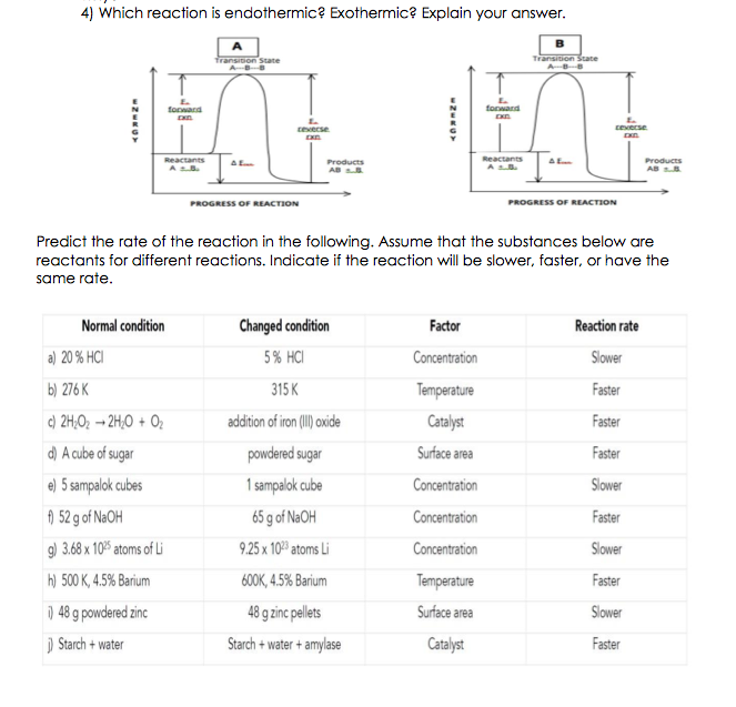 4) Which reaction is endothermic? Exothermic? Explain your answer.
Transition State
fransibon State
A
forward
fonward
cevecse
cEverse
Reactants
Reactants
AB.
Products
AB
Products
AB
PROGRESS OF REACTION
PROGRESS OF REACTION
Predict the rate of the reaction in the following. Assume that the substances below are
reactants for different reactions. Indicate if the reaction will be slower, faster, or have the
same rate.
Normal condition
Changed condition
Factor
Reaction rate
a) 20 % HCI
5 % HCI
Concentration
Slower
b) 276 K
315 K
Temperature
Faster
c) 2H,O2 → 2H,O + Oz
addition of iron (II) oide
Catalyst
Faster
d) A cube of sugar
powdered sugar
Surface area
Faster
e) 5 sampalok cubes
1 sampalok cube
Concentration
Slower
) 52 g of N2OH
65 g of NaOH
Concentration
Faster
9) 3.68 x 10% atoms of Li
9.25 x 10 atoms Li
Concentration
Slower
h) 500 K, 4.5% Barium
600K, 4.5% Barium
Temperature
Faster
) 48 g powdered zinc
48 g zinc pellets
Surface area
Slower
) Starch + water
Starch + water + amylase
Catalyst
Faster
