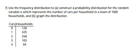7) Use the frequency distribution to (a) construct a probability distribution for the random
variable x which represents the number of cars per household in a town of 1000
households, and (b) graph the distribution.
Cars|Households
128
1
425
2
258
3
105
84
