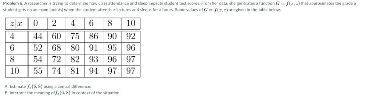 Problem 6. A researcher is trying to determine how class attendance and sleep impacts student test scores. From her data, she generates a function G = f(x, z) that approximates the grade a
student gets on an exam (points) when the student attends a lectures and sleeps for z hours. Some values of G = f(x, z) are given in the table below.
2x02
4 6 8
10
4
44
60 75 86 90 92
6
52
68 80 91 95 96
8
54 72 82 93 96 97
10
55 74
81 94 97 97
A. Estimate f. (6, 8) using a central difference.
B. Interpret the meaning of fz (6, 8) in context of the situation.