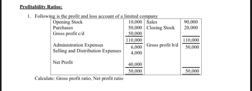 Profitability Ratios:
1. Following is the profit and loss account of a limited company
Opening Stock
10,000 Sales
50,000 Closing Stock
50,000
90,000
20,000
Purchases
Gross profit c/d
110,000
110,000
Administration Expenses
Selling and Distribution Expenses
Gross profit b/d
6,000
4,000
50,000
Net Profit
40,000
50,000
50,000
Calculate: Gross profit ratio, Net profit ratio
